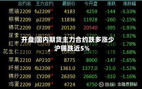 开盘|国内期货主力合约跌多涨少	，沪锡跌近5%-第2张图片