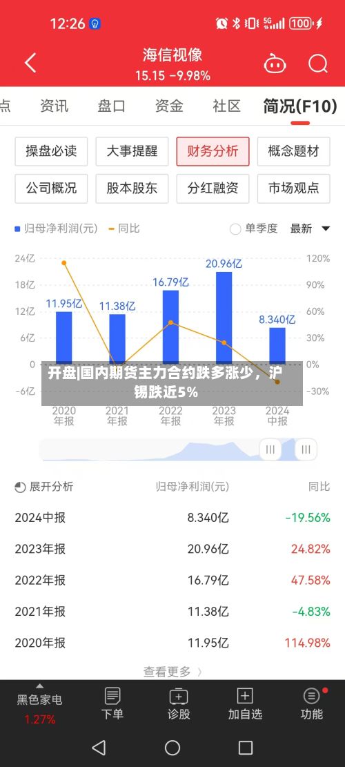 开盘|国内期货主力合约跌多涨少	，沪锡跌近5%-第1张图片