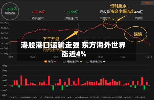 港股港口运输走强 东方海外世界涨近4%-第1张图片