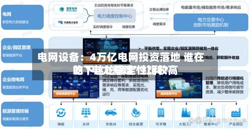 电网设备：4万亿电网投资落地 谁在吃下这轮确定性比较高的“电力基建”红利？