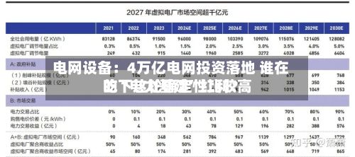 电网设备：4万亿电网投资落地 谁在吃下这轮确定性比较高的“电力基建”红利？-第2张图片