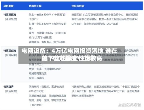 电网设备：4万亿电网投资落地 谁在吃下这轮确定性比较高的“电力基建”红利？-第3张图片