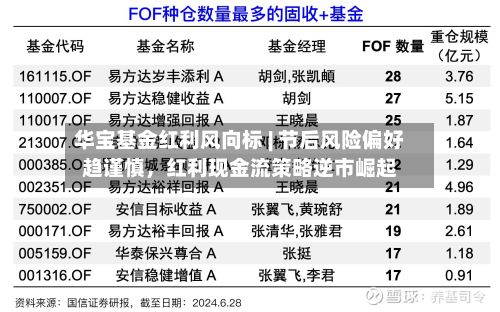 华宝基金红利风向标 | 节后风险偏好趋谨慎，红利现金流策略逆市崛起-第1张图片