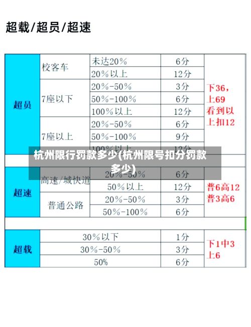 杭州限行罚款多少(杭州限号扣分罚款多少)