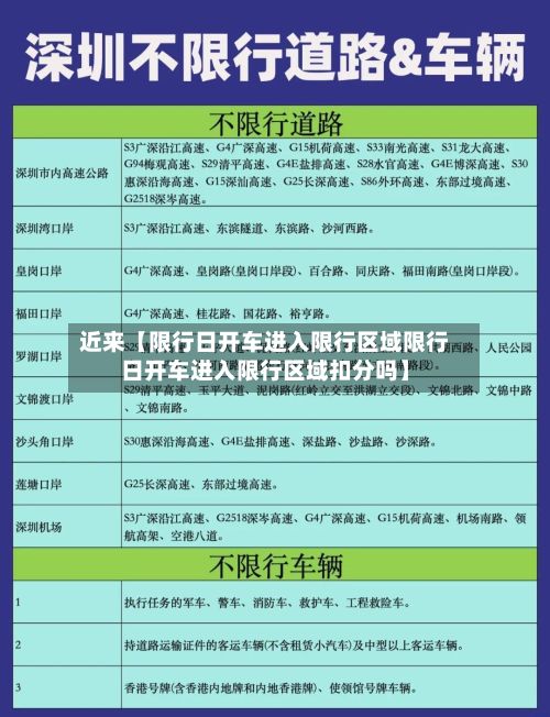 近来【限行日开车进入限行区域限行日开车进入限行区域扣分吗】-第3张图片