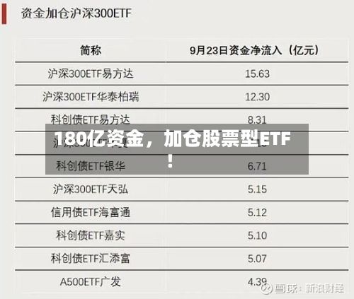 180亿资金	，加仓股票型ETF！-第2张图片