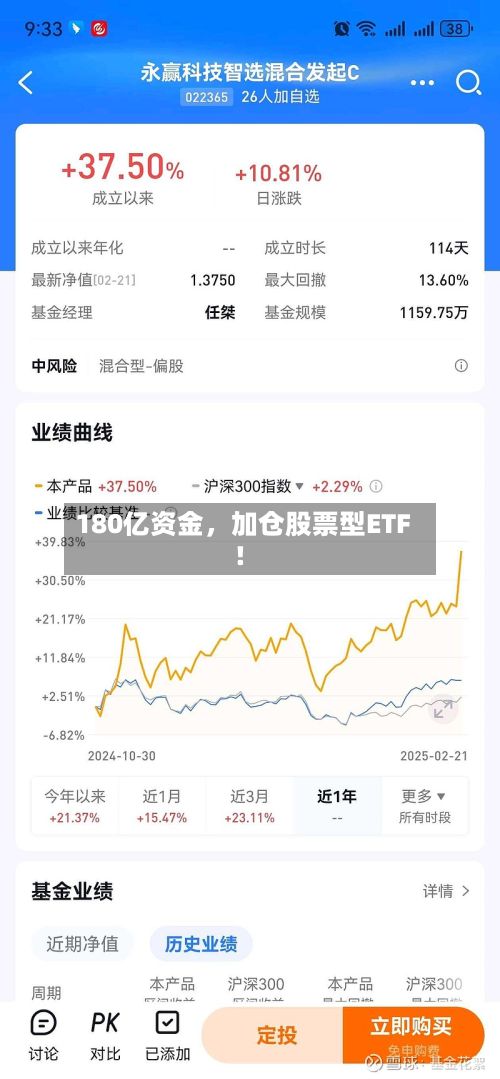 180亿资金，加仓股票型ETF！-第3张图片