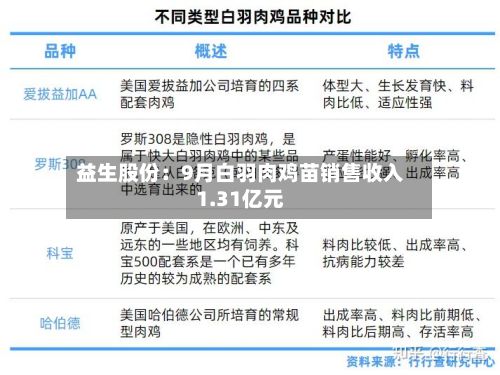 益生股份:9月白羽肉鸡苗销售收入1.31亿元-第2张图片