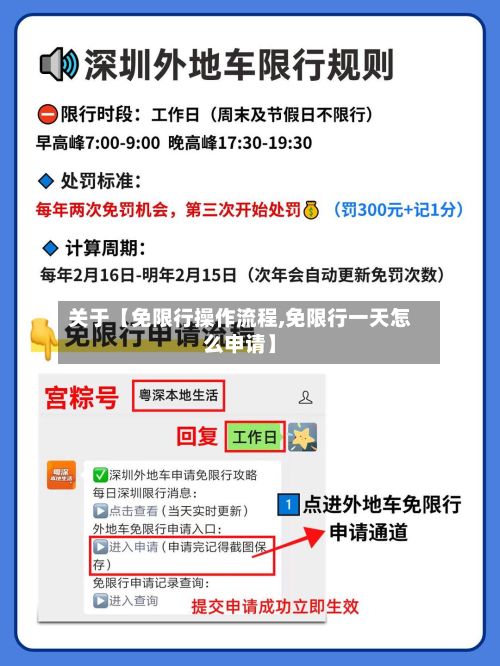 关于【免限行操作流程,免限行一天怎么申请】