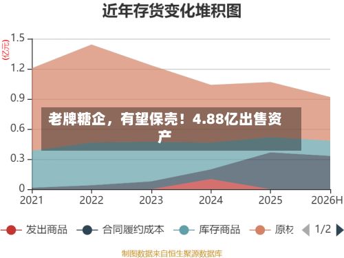 老牌糖企，有望保壳！4.88亿出售资产-第3张图片