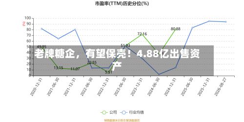 老牌糖企，有望保壳！4.88亿出售资产