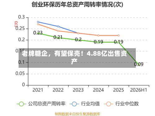 老牌糖企，有望保壳！4.88亿出售资产-第2张图片