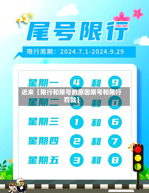 近来【限行和限号的原因限号和限行罚款】