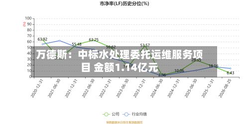 万德斯:中标水处理委托运维服务项目 金额1.14亿元-第2张图片