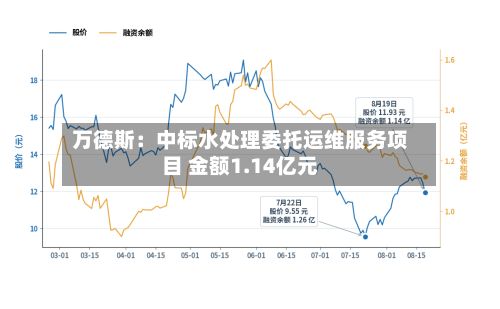 万德斯:中标水处理委托运维服务项目 金额1.14亿元-第3张图片