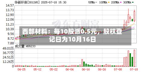 西部材料：每10股派0.5元	，股权登记日为10月16日-第1张图片