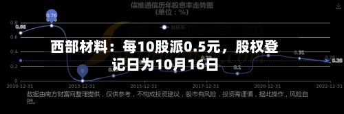 西部材料：每10股派0.5元，股权登记日为10月16日-第3张图片