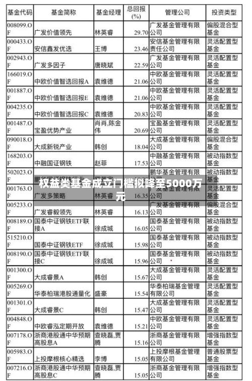 权益类基金成立门槛拟降至5000万元