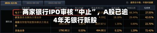 两家银行IPO审核“中止”，A股已逾4年无银行新股