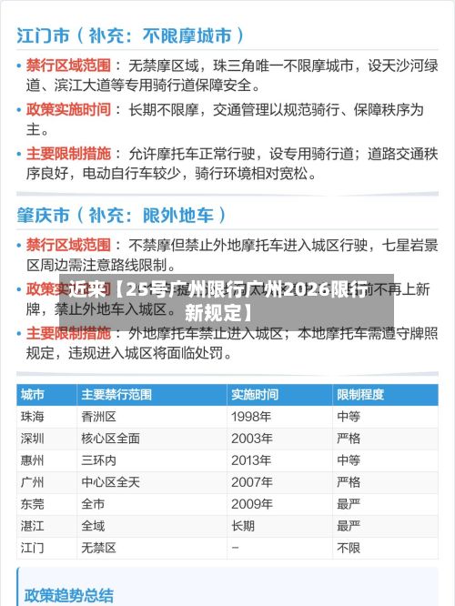 近来【25号广州限行广州2026限行新规定】