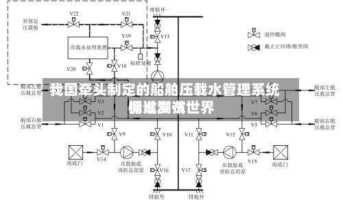 我国牵头制定的船舶压载水管理系统调试测试世界标准发布-第2张图片