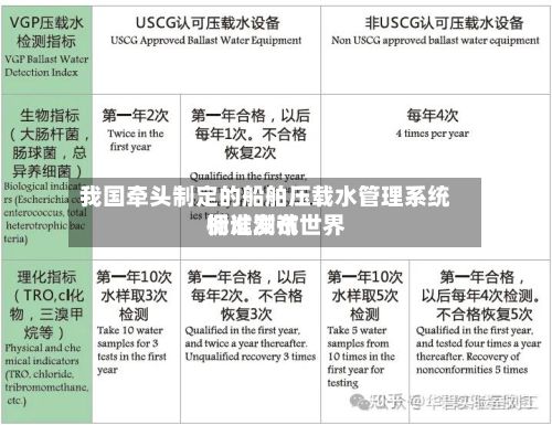 我国牵头制定的船舶压载水管理系统调试测试世界标准发布
