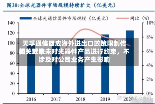 天孚通信回应海外进出口政策限制传闻：近来相关政策未对光器件产品进行约束，不涉及对公司业务产生影响-第3张图片