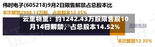 云里物里：约1242.43万股限售股10月14日解禁，占总股本14.52%-第2张图片