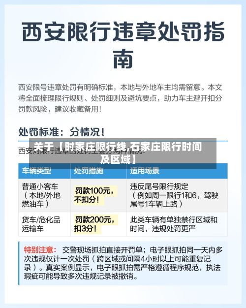 关于【时家庄限行线,石家庄限行时间及区域】