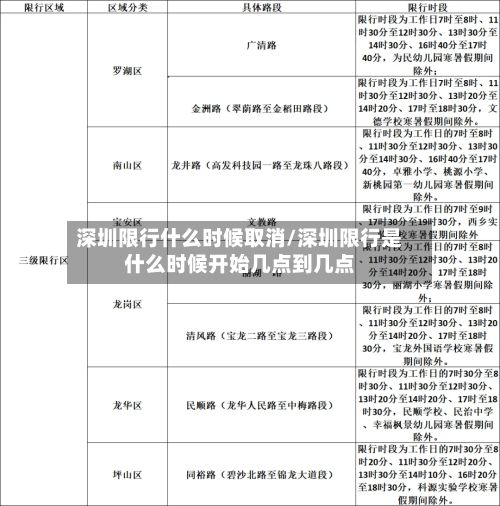 深圳限行什么时候取消/深圳限行是什么时候开始几点到几点