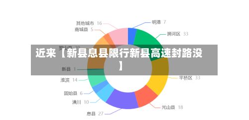 近来【新县息县限行新县高速封路没】-第2张图片