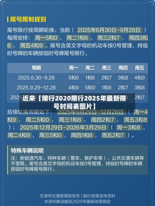 近来【限行2020限行2025年最新限号时间表图片】