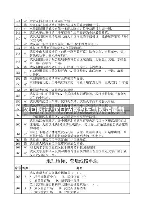 汉口限行/汉口站网约车新规定最新-第2张图片