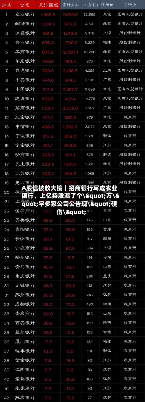 A股信披放大镜｜招商银行写成农业银行、上亿持股漏了个\"万\"字多家公司公告现\"硬伤\"