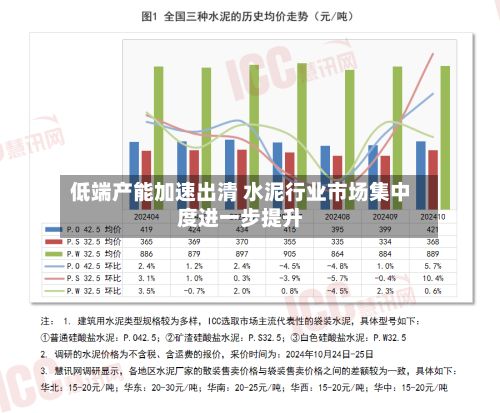 低端产能加速出清 水泥行业市场集中度进一步提升-第3张图片