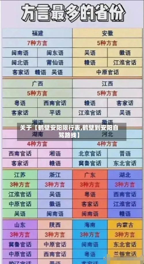 关于【鹤壁安阳限行表,鹤壁到安阳自驾路线】-第2张图片