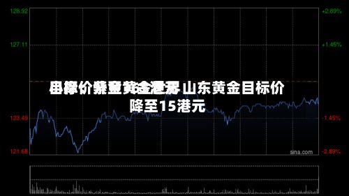 小摩:紫金黄金世界
目标价升至165港元 山东黄金目标价降至15港元-第1张图片
