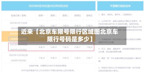 近来【北京车限号限行区域图北京车限行号码是多少】