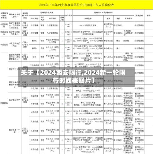 关于【2024西安限行,2024新一轮限行时间表图片】