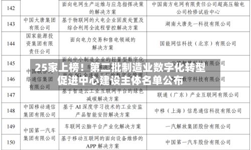 25家上榜!第二批制造业数字化转型促进中心建设主体名单公布-第2张图片