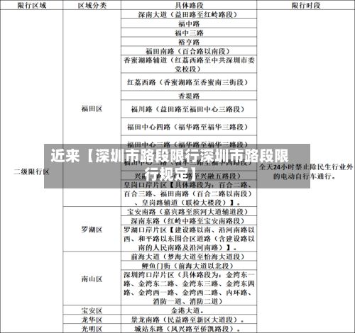 近来【深圳市路段限行深圳市路段限行规定】-第3张图片