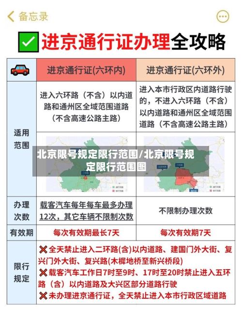 北京限号规定限行范围/北京限号规定限行范围图-第3张图片