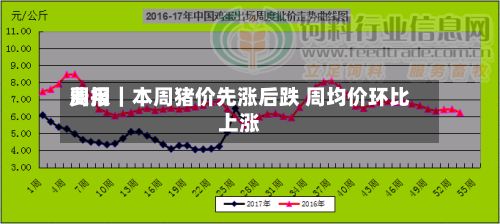 费用周报｜本周猪价先涨后跌 周均价环比上涨