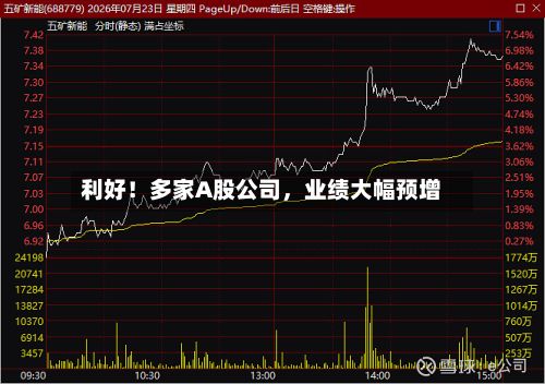 利好！多家A股公司	，业绩大幅预增-第3张图片