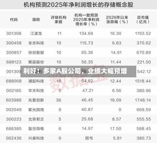 利好！多家A股公司，业绩大幅预增-第2张图片