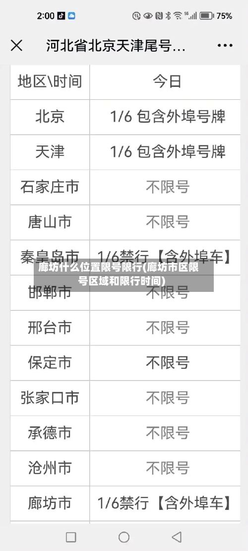 廊坊什么位置限号限行(廊坊市区限号区域和限行时间)-第3张图片