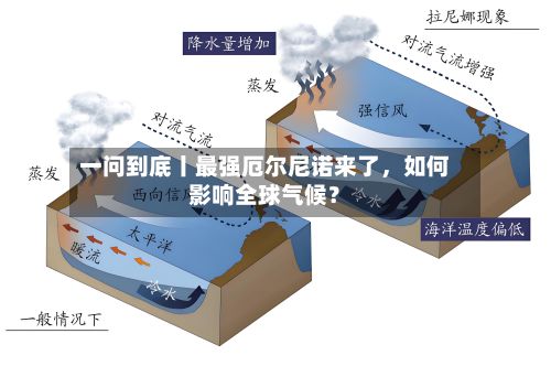 一问到底丨最强厄尔尼诺来了，如何影响全球气候？