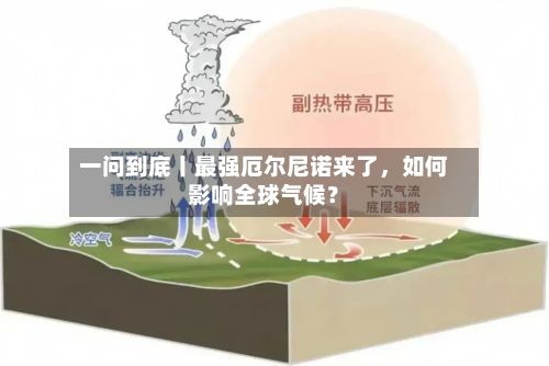 一问到底丨最强厄尔尼诺来了，如何影响全球气候？-第2张图片