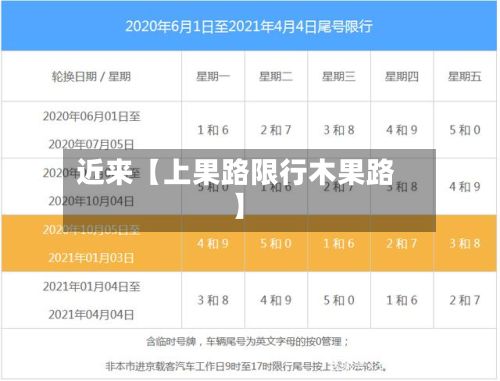 近来【上果路限行木果路】