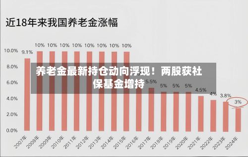养老金最新持仓动向浮现！两股获社保基金增持